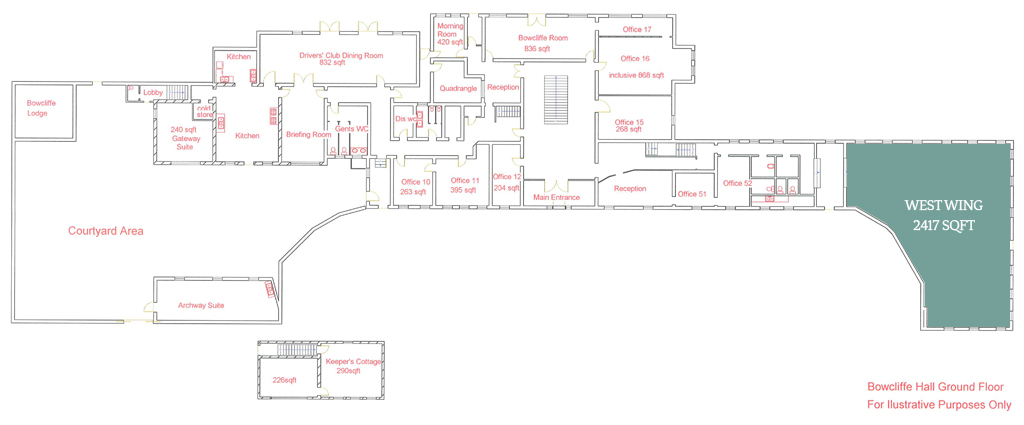 The Westwing Plans